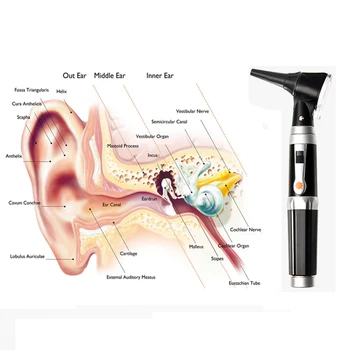 LED Medical Otoscopio Diagnostic Otoscope Ear Care Home profesionalni liječnik dijagnostički uho endoskop pročišćivač alat