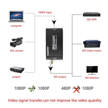 1080P HDMI MINI 3G to SDI pretvarač adapter za kućno kino theater PC HD veliko